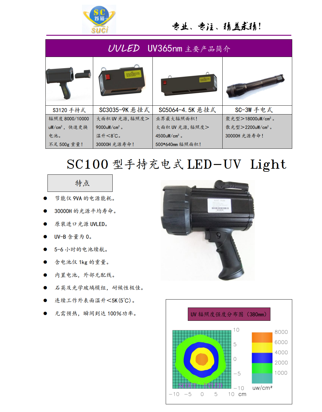 SC100說明書1.png